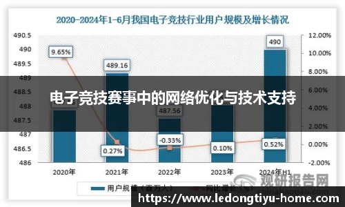 电子竞技赛事中的网络优化与技术支持